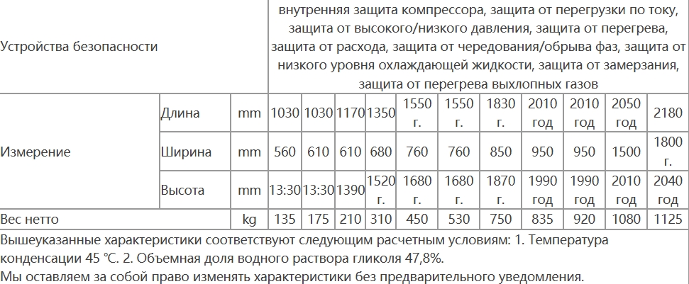 характеристики