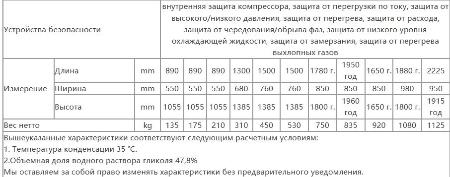 характеристики